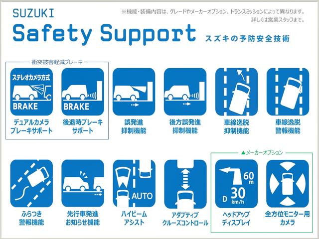 �����̈��S�ƁA�N���}�̊y�������x����B�X�Y�L�̗\�h���S�Z�p�I�I���������e�́A�O���[�h�⃁�[�J�[�I�v�V�����A�g�����X�~�b�V�����ɂ���ĈقȂ�܂��B�ڂ����͉c�ƃX�^�b�t�܂ŁB