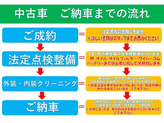 エブリイ ＰＡ　５型　前後衝突被害軽減ブレーキ　両側スライドドア（41枚目）