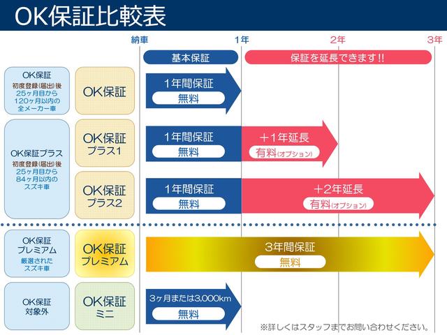 エブリイ ＰＡ　６型　セーフティサポート　４ＡＴ　デュアルカメラブレーキ　後退時ブレーキサポート　アイドリングストップ　横滑り防止装置　パワードアロック［バックドア連動］　ＡＭ／ＦＭラジオ　オーバーヘッドシェルフ（2枚目）