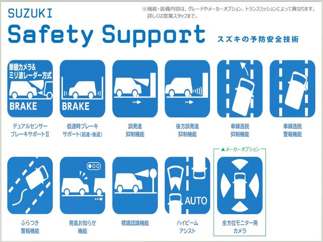 �����̈��S�ƁA�N���}�̊y�������x����B�X�Y�L�̗\�h���S�Z�p�I�I���������e�́A�O���[�h�⃁�[�J�[�I�v�V�����A�g�����X�~�b�V�����ɂ���ĈقȂ�܂��B�ڂ����͉c�ƃX�^�b�t�܂ŁB