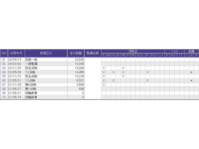 ヴェゼル ｅ：ＨＥＶＺ　純正メモリーナビドラレコリアカメラ　Ｃソナー　パワーリアゲート　記録簿付　セキュリティアラーム　ＬＥＤヘッドランプ　地デジＴＶ　ヒーター　アイドリングストップ　ＵＳＢ接続　スマートキー　ＤＶＤ　ＥＴＣ（3枚目）