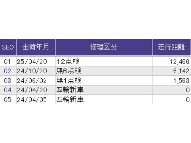 オデッセイハイブリッド ｅ：ＨＥＶアブソルート・ＥＸブラックエディション　メモリーナビ　ドラレコ　ＥＴＣ　リアカメラ　ハンズフリーパワーテールゲート　バックモニター　マルチビューモニター　ＶＳＡ　サイドエアバック　フルオートエアコン　フルセグテレビ　レーダーブレーキ　ＤＶＤ（49枚目）