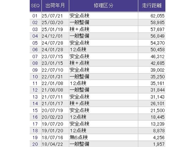 こちらの車両の整備歴になります。詳しくはスタッフにお尋ねください。