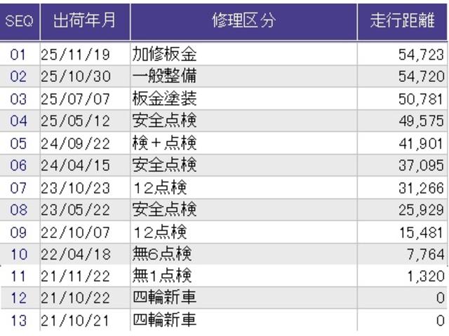 Ｎ－ＢＯＸ Ｇ　ディスプレイオーディオ　ＥＴＣ　ＣＤ　前後ソナー　エアバック　横滑防止装置　１セグＴＶ　リアカメラ　ＬＥＤヘッドライト　スマートキー　オートエアコン　整備記録簿　パワーウィンドウ　パワステ　ＵＳＢ（41枚目）