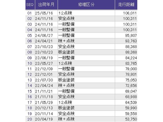 ステップワゴンスパーダ スパーダ・クールスピリット　メモリーナビ　ＥＴＣ　リアカメラ　シートＨ　追突軽減ブレーキ　スマキー　Ｂカメ　フルセグテレビ　盗難防止システム　サイドエアバック　ナビＴＶ　アクティブクルーズコントロール　キーフリー　エアバッグ（72枚目）