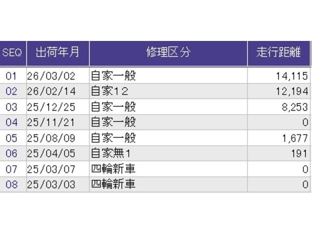 ������̎ԗ��̐������ɂȂ�܂��B�ڂ����̓X�^�b�t�ɂ��q�˂��������B