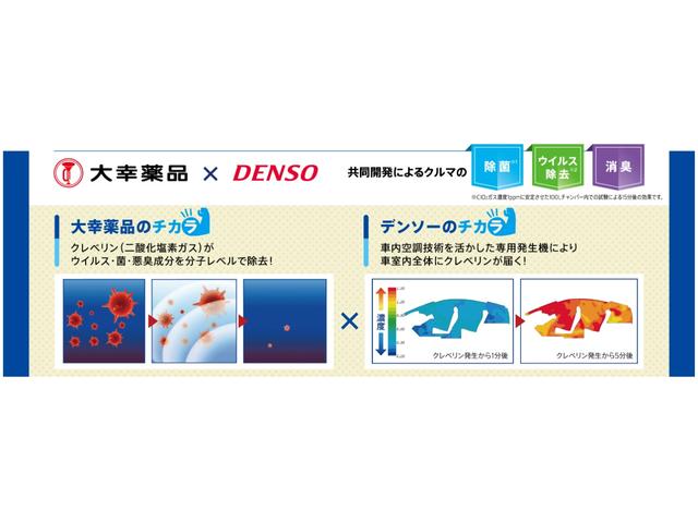 ハイエースバン ロングスーパーＧＬ　ＲＥクラシックフェイス　フレックスベットキット　フレックスシートカバー　トヨタセーフティセンス　デジタルインナーミラー　パノラミックビューモニター　スマートキー　プッシュスタート　助手席エアバック（42枚目）