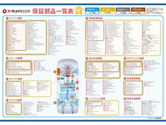 ・最大４３７項目を保証！ロードサービスも無料付帯（新車プランを除く）！！・保証期間中走行無制限保証付き！！（一部車両を除く）購入後が心配というお客様へ安心をお届けいたします！ 7
