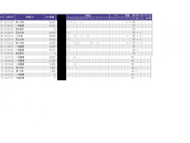 こちらの車両の整備歴になります。詳しくはスタッフにお尋ねください