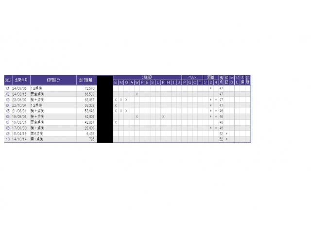 N-ONE G・Lパッケージ ブラックインテリア 整備記録簿有 DVD再生可 iストップ ベンチS 盗難防止 ETC付き フルオートエアコン パワーウィンドウ ナビTV 地デジTV 助手席エアバック ESC 運転席エアバッグ(41枚目)