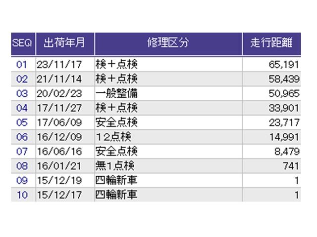 アクティバン ＳＤＸ　ＣＤ　ＥＴＣ　運転席／助手席エアバッグ　ダブルエアバック　左右スライドドア　エアバック　パワステ付　キーレスエントリ　定期点検記録簿　Ｍエアコン（25枚目）