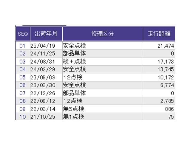 Ｎ－ＢＯＸカスタム Ｌ　Ｒカメラ　ブルートゥース　ワンセグ　ＣＤ　Ｐソナー　サイドエアバッグ　Ａストップ　シートヒータ　ベンチシート　点検記録簿　キーフリーシステム　ＬＥＤライト　リアカメ　クルーズコントロール　ＡＣ　ＥＴＣ（39枚目）