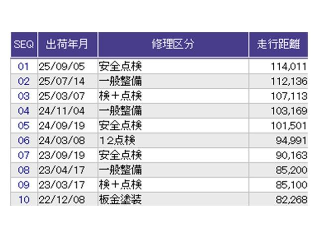 N-BOXカスタム G ナビ Rカメラ ブルートゥース ワンセグ 両スライドドア スマートキー&プッシュスタート SRS WエアB ETC付き 横滑り防止 パワーステアリング マニュアルエアコン セキュリティ ECONモード(32枚目)