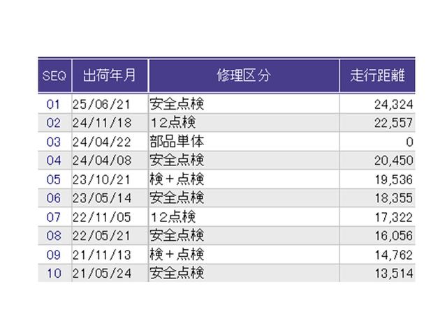 こちらの車両の整備歴になります。詳しくはスタッフにお尋ねください
