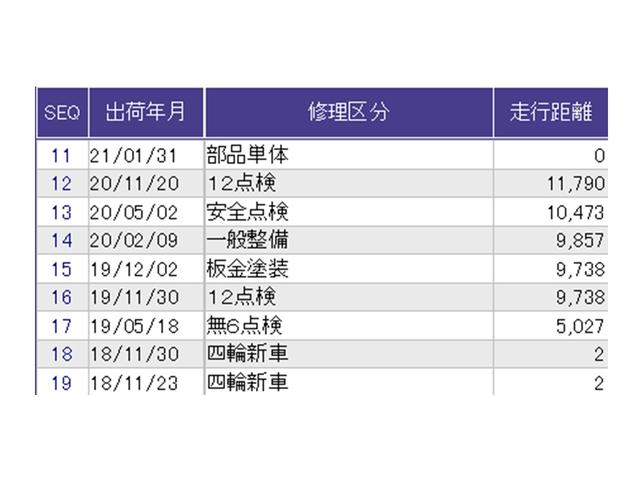 こちらの車両の整備歴になります。詳しくはスタッフにお尋ねください