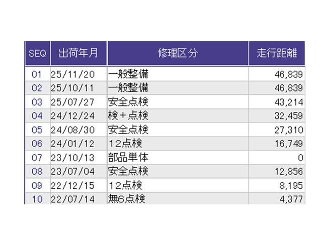 Ｎ－ＢＯＸカスタム Ｌ　ナビ　Ｒカメラ　ブルートゥース　フルセグ　両席電動スライドドア　Ｐソナー　サイドエアバッグ　Ａストップ　シートヒータ　ベンチシート　点検記録簿　キーフリーシステム　ＬＥＤライト　リアカメ　ＡＣ　ＥＴＣ（37枚目）