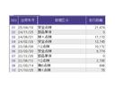 Ｌ　Ｒカメラ　ブルートゥース　ワンセグ　ＣＤ　Ｐソナー　サイドエアバッグ　Ａストップ　シートヒータ　ベンチシート　点検記録簿　キーフリーシステム　ＬＥＤライト　リアカメ　クルーズコントロール　ＡＣ　ＥＴＣ（39枚目）