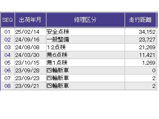 ステップワゴン ｅ：ＨＥＶスパーダ　ドラレコ　ナビ　Ｒカメラ　ブルートゥース　前後誤発進抑制機能　両側Ｐスライドドア　パワーリアゲート　オートクルーズコントロール　サイドカーテンエアバック　ＬＥＤヘッドランプ　ウォークスルー　ソナー（41枚目）