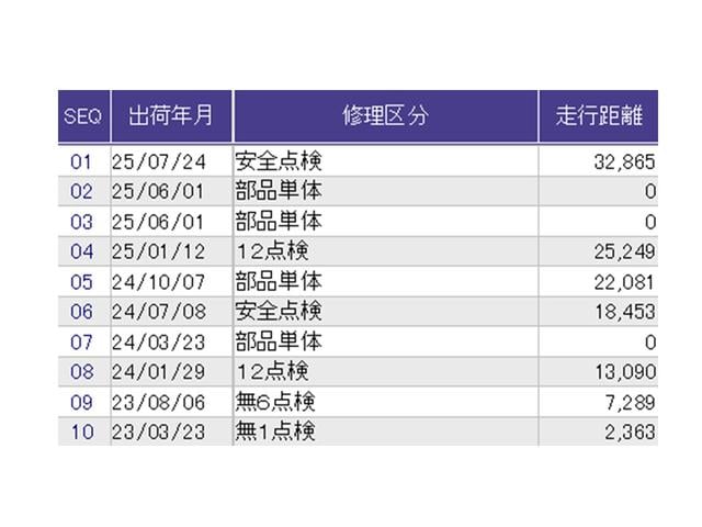 ヴェゼル ｅ：ＨＥＶＺ　ドラレコ　ナビ　Ｒカメラ　ブルートゥース　衝突回避支援ブレーキ機能　パノラミックビューモニター　スマキ　Ｐトランク　フルオートエアコン　Ｄレコ　エアバッグ　両席エアバック　記録簿付　パワーウィンドウ（43枚目）