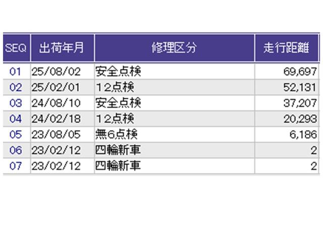 フィット ｅ：ＨＥＶリュクス　ナビ　Ｒカメラ　ブルートゥース　フルセグ　誤発進抑制機能　本革シート　リアカメラ　ＥＴＣ付　ＬＥＤ　シートヒーター　クルーズコントロール　セキュリティアラーム　ＤＶＤ　ＶＳＡ　サイドエアバッグ　ＡＢＳ（37枚目）