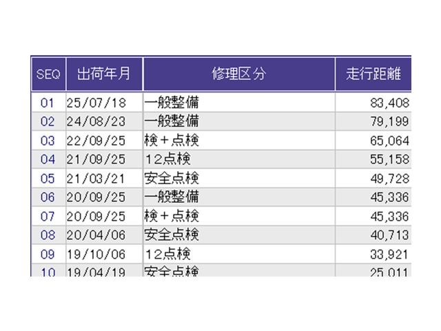 フリードハイブリッド ハイブリッド・Ｇホンダセンシング　ナビ　Ｒカメラ　ブルートゥース　フルセグ　キーフリーシステム　記録簿　ＥＣＯＮ　後カメラ　Ａクルーズ　ＬＥＤヘッドランプ　横滑防止　パワーウインドウ　ＥＴＣ付　両席エアバック　エアバッグ　パワステ（32枚目）