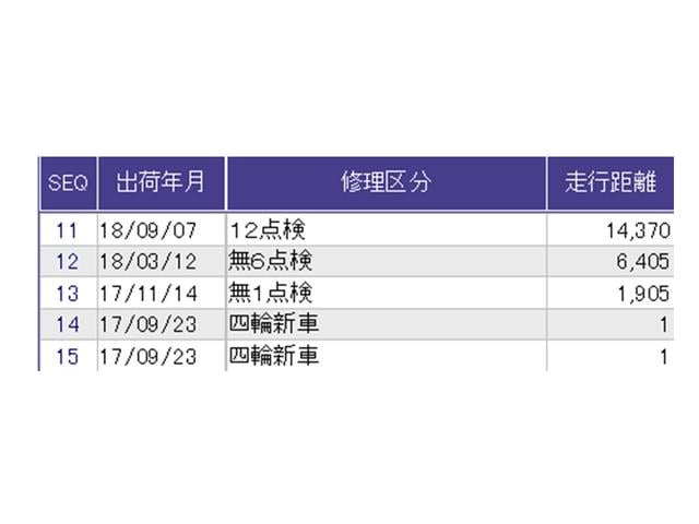 フリードハイブリッド ハイブリッド・Ｇホンダセンシング　ナビ　Ｒカメラ　ブルートゥース　フルセグ　キーフリーシステム　記録簿　ＥＣＯＮ　後カメラ　Ａクルーズ　ＬＥＤヘッドランプ　横滑防止　パワーウインドウ　ＥＴＣ付　両席エアバック　エアバッグ　パワステ（33枚目）