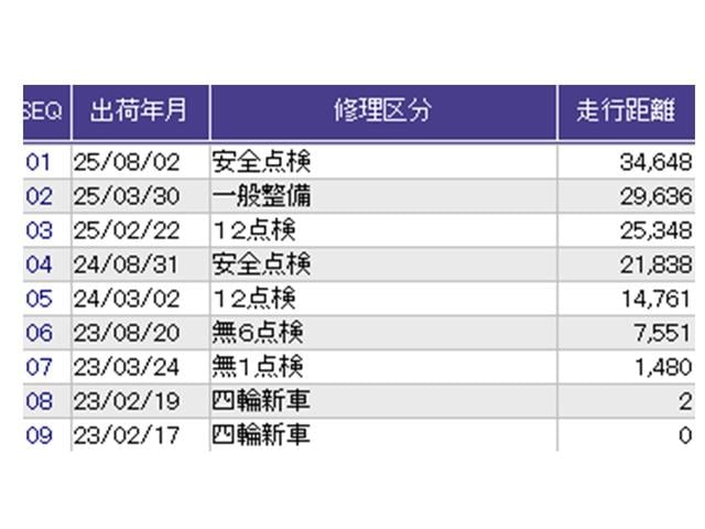 Ｎ－ＢＯＸカスタム Ｌ　ナビ　Ｒカメラ　ブルートゥース　フルセグ　Ｐソナー　サイドエアバッグ　Ａストップ　シートヒータ　ベンチシート　点検記録簿　キーフリーシステム　ＬＥＤライト　リアカメ　クルーズコントロール　ＡＣ　ＥＴＣ（38枚目）
