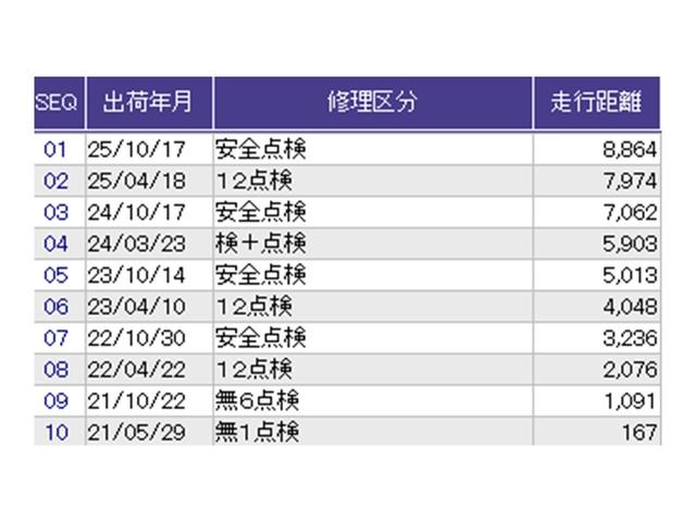 Ｎ－ＯＮＥ オリジナル　ディスプレイオーディオ　Ｒカメラ　ＴＶ　追突被害軽減ブレーキ　記録簿　オートクルーズコントロール　サイドエアバック　クリアランスソナー　ＬＥＤライト　ＵＳＢ　ＷＡＢ　Ｂカメラ　セキュリティ　エアバッグ（39枚目）