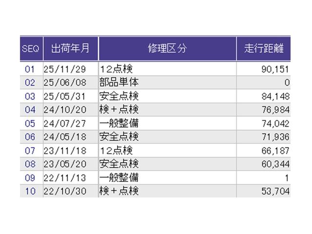 フィットハイブリッド Ｌホンダセンシング　ドラレコ　ナビ　Ｒカメラ　ブルートゥース　軽減ブレーキ　ＬＥＤ　サイドＳＲＳ　横滑り防止　ドライブレコーダー　フルセグテレビ　記録簿　パワーステアリング　盗難防止装置　オートクルーズ　ＥＴＣ車載器（36枚目）