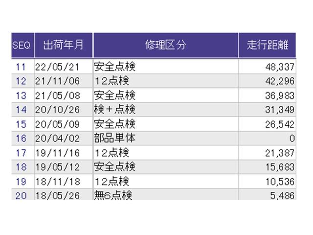 フィットハイブリッド Ｌホンダセンシング　ドラレコ　ナビ　Ｒカメラ　ブルートゥース　軽減ブレーキ　ＬＥＤ　サイドＳＲＳ　横滑り防止　ドライブレコーダー　フルセグテレビ　記録簿　パワーステアリング　盗難防止装置　オートクルーズ　ＥＴＣ車載器（37枚目）