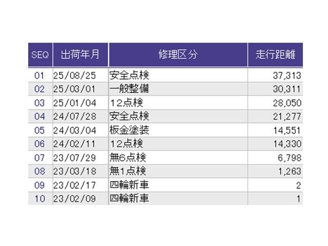 N-BOXカスタム Lターボ ナビ Rカメラ ブルートゥース フルセグ Wパワスラ スマキ プリクラッシュセーフティー 地デジ対応 後カメラ シートH ESC サイドエアバック ECON USBポート DVD再生可 Aクルーズ(41枚目)
