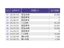 ｅ：ＨＥＶＺ　ドラレコ　ナビ　Ｒカメラ　ブルートゥース　衝突回避支援ブレーキ機能　パノラミックビューモニター　スマキ　Ｐトランク　フルオートエアコン　Ｄレコ　エアバッグ　両席エアバック　記録簿付　パワーウィンドウ（43枚目）