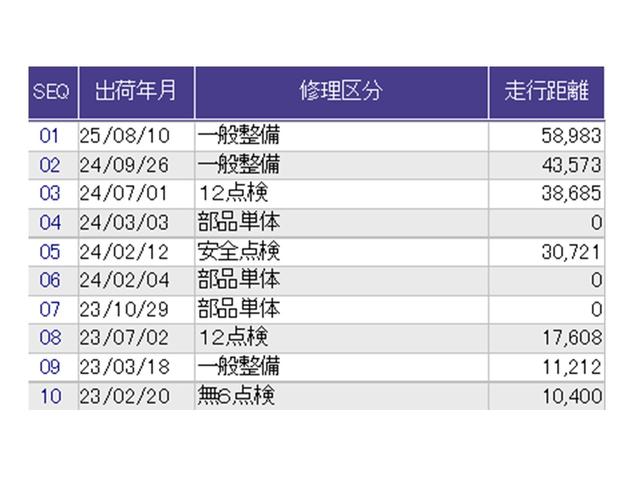 Ｎ－ＢＯＸカスタム Ｌ　ドラレコ　ナビ　Ｒカメラ　ブルートゥース　両席電動スライドドア　Ｐソナー　サイドエアバッグ　Ａストップ　シートヒータ　ベンチシート　点検記録簿　キーフリーシステム　ＬＥＤライト　リアカメ　ＡＣ　ＥＴＣ（37枚目）