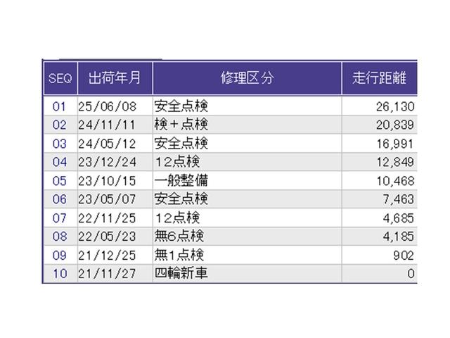 ヴェゼル ｅ：ＨＥＶＺ　ドラレコ　ナビ　Ｒカメラ　ブルートゥース　衝突回避支援ブレーキ機能　スマキ　Ｐトランク　フルオートエアコン　Ｄレコ　エアバッグ　両席エアバック　記録簿付　パワーウィンドウ　ＬＥＤランプ　ソナー　ＵＳＢ（41枚目）