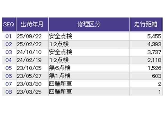 こちらの車両の整備歴になります。詳しくはスタッフにお尋ねください