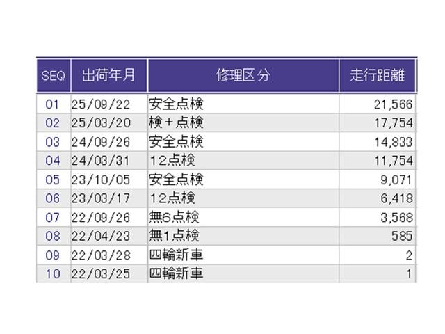 Ｎ－ＷＧＮ Ｌホンダセンシング　ドラレコ　ナビ　Ｒカメラ　ブルートゥース　ＥＴＣ装備　Ｂモニタ　誤発進抑制　シートヒータ　オートライト　横滑り防止機能　ＵＳＢポート　パーキングセンサー　セキュリティアラーム　キーフリー　スマートキー（38枚目）
