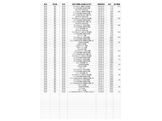 整備歴を公開しております。詳しくは営業スタッフまでお尋ねください。
