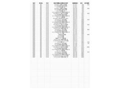 九州マツダで販売する中古車は「整備の入庫履歴」が確認できます。 4