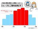 スパーダ　保証書／純正　１１インチ　ナビ／ホンダセンシング／両側電動スライドドア／シートヒーター　前席／マルチビューカメラシステム／電動バックドア／登録済未使用車／ヘッドランプ　ＬＥＤ　衝突被害軽減システム（19枚目）