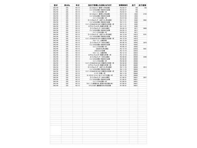 CX-3 1.5 15S ツーリング 2カメラドラレコバックモニターフルセグTV パーキングセンサー HBC ETC付き Rカメラ オートエアコン i-stop スマートキー 地デジ 盗難防止システム DSC メモリーナビ アルミ PS(5枚目)