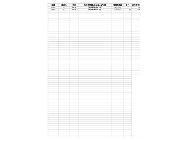 CX-80 3.3 XD Lパッケージ ディーゼルターボ 当社デモアップ車パノラマルーフアダプティ アルミホイール フルセグTV 電動リアゲート パワーシート スマートキー アイドリングストップ オートマチックハイビーム アダプティブクルーズコントロール(5枚目)