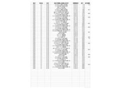 ãءݣ أġץƥ֡ǥ륿ܡ󥷡ȣ;ꥢץƥ֥롼 0802209A20251011Z001 5