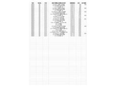 当社の『整備入庫履歴』が確認できる車両です。 4