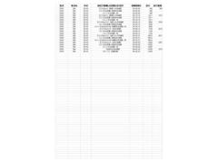 九州マツダで販売する中古車は「整備の入庫履歴」が確認できます。 4