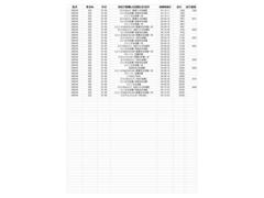 当社の『整備入庫履歴』が確認できる車両です。 4