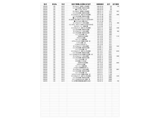 ＣＸ－３ ２．０　２０Ｓ　プロアクティブ　ブレーキサポート　アドバンストキー　ＵＳＢ接続　クリアランスソナー　Ｂｌｕｅｔｏｏｔｈ接続　クルコン　盗難防止装置　バックモニター　横滑り防止装置　アイドリングストップ　衝突安全ボディ　ＡＡＣ　ＡＢＳ（4枚目）