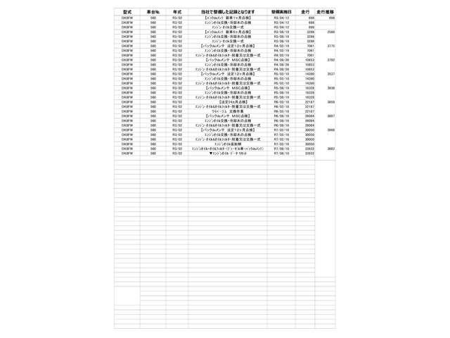ＣＸ－３ １．８　ＸＤ　プロアクティブ　Ｓパッケージ　ディーゼルターボ　パワーシートアダプティブクルーズコントロ　ＡＡＣ　クリアランスソナー　クルーズコントロール　パワーシート　アイドリングストップ　フルセグＴＶ　スマートキー　シートヒーター　バックカメラ　アルミホイール（5枚目）