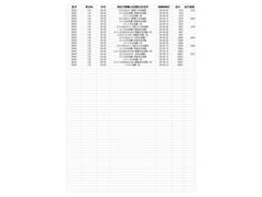 九州マツダで新車時から整備してます。安心ですね。 5