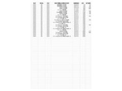 九州マツダで新車時から整備してます。安心ですね。 5