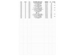 当車輛の九州マツダでの整備入庫歴一覧です。整備履歴がはっきりしている車は安心ですよね♪ 5
